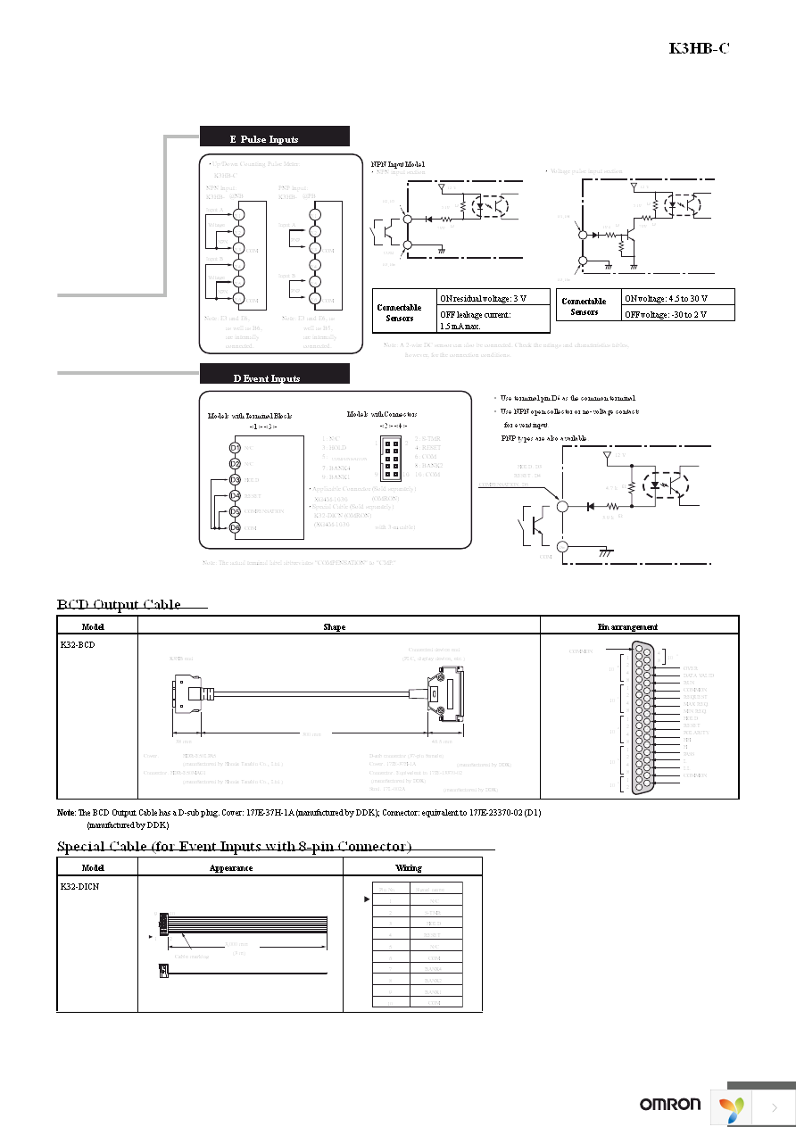 K3HB-CNB 100-240VAC Page 9